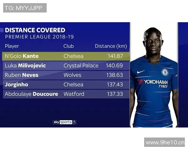 英超球队赛季跑动距离的战术解析